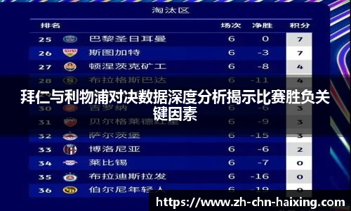 拜仁与利物浦对决数据深度分析揭示比赛胜负关键因素