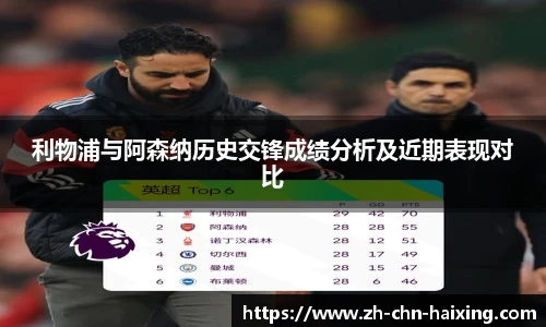 利物浦与阿森纳历史交锋成绩分析及近期表现对比